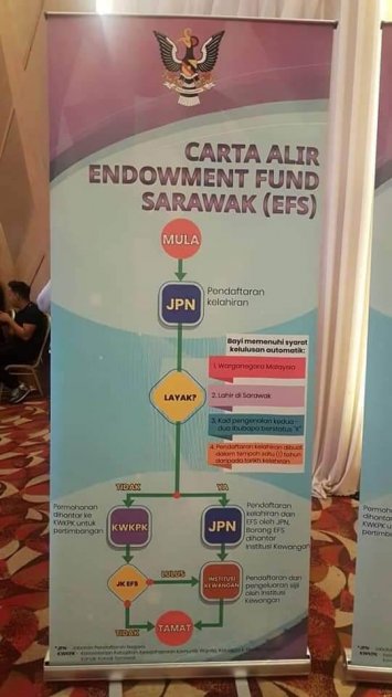 Endowment Fund Scheme Dilancarkan, RM1000 Untuk Seorang Bayi Anak Sarawak