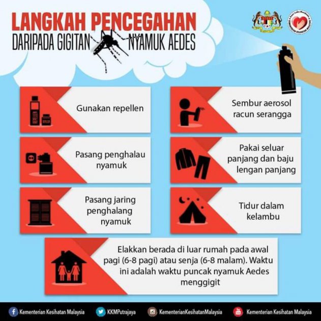 Catat 38 Kes, Status Wabak Denggi Di Jalan Ajibah Abol Kini Tidak Terkawal